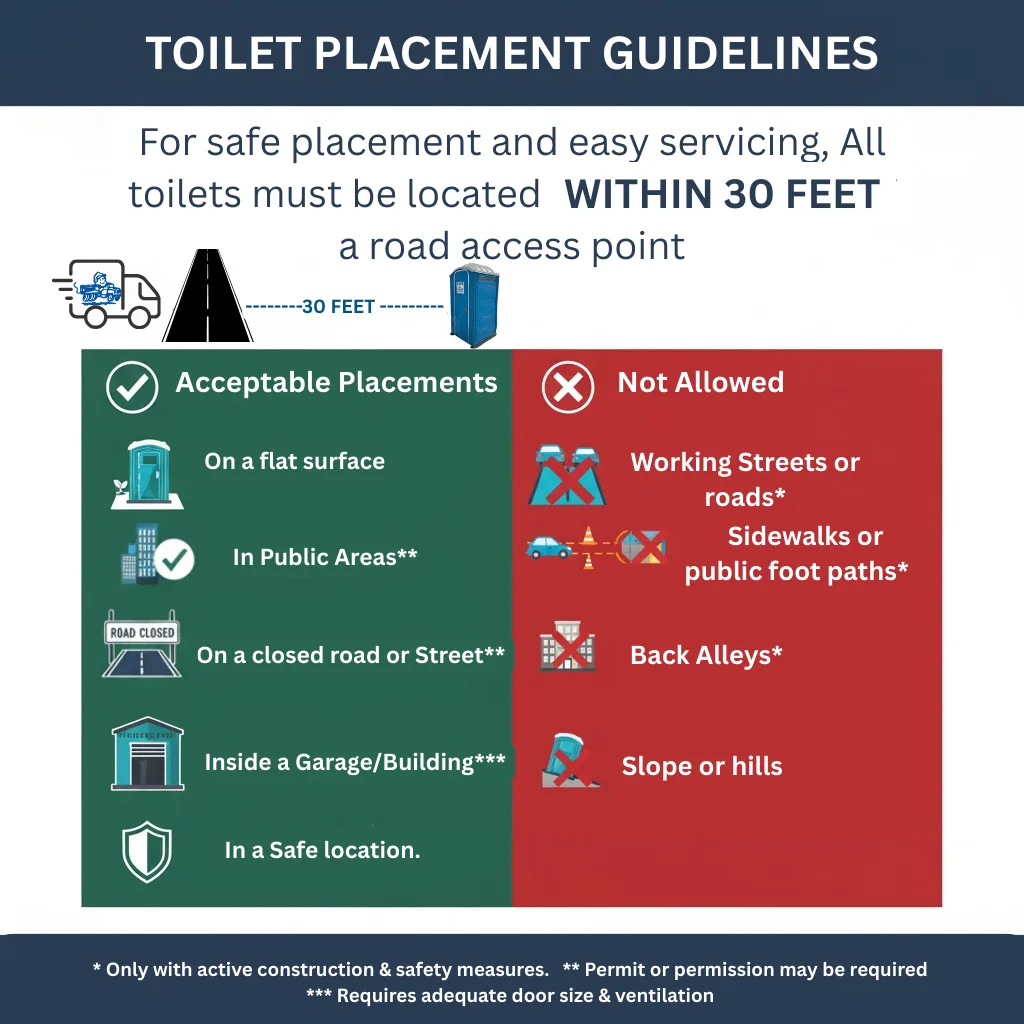 Toilet placement example