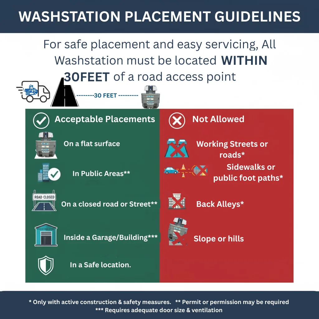Wash station placement guidelines diagram